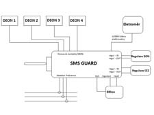 SMS Guard img.: SMS Guard