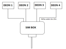 SMS box img.: SMS box